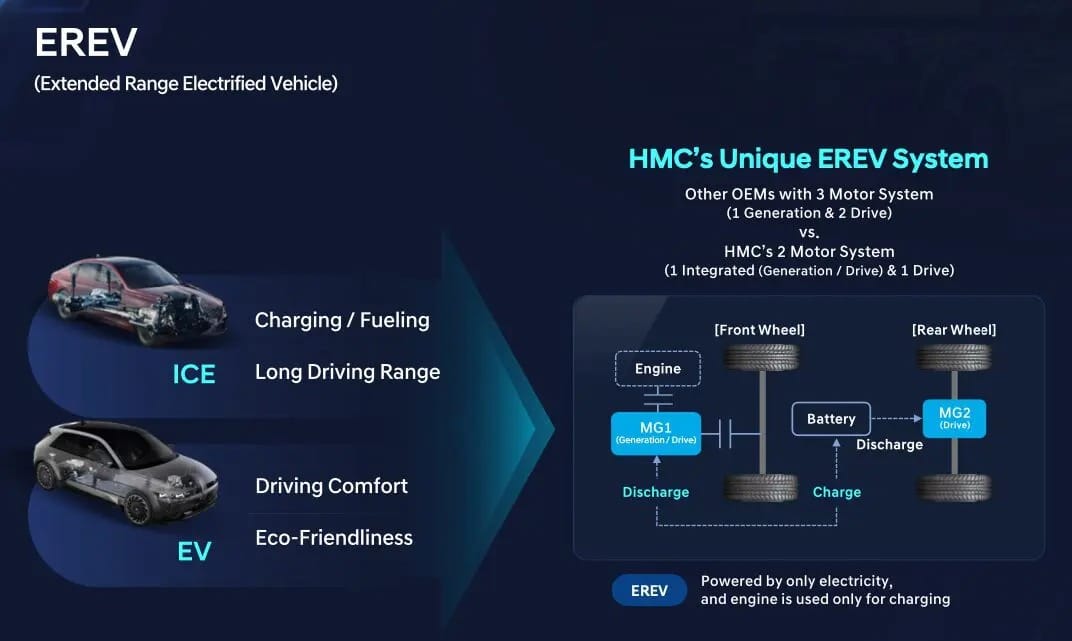 Hyundai revoluciona el coche eléctrico: 1.000 km de autonomía real y una tecnología que rompe esquemas