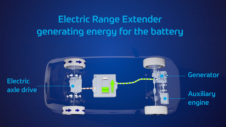 ¿Qué diablos es un range extender y por qué deberías saberlo?