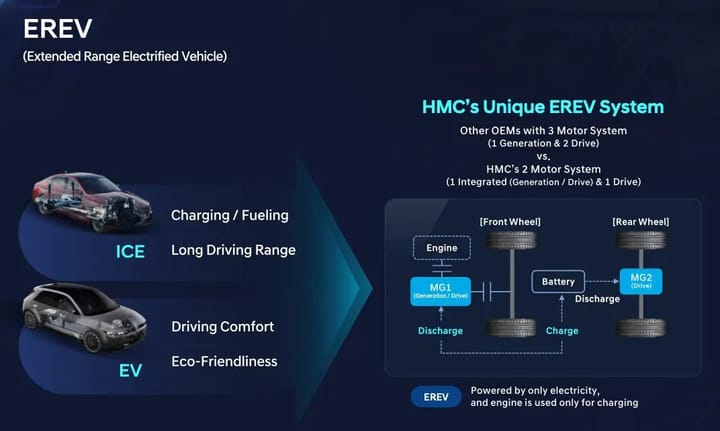Hyundai revoluciona el coche eléctrico: 1.000 km de autonomía real y una tecnología que rompe esquemas